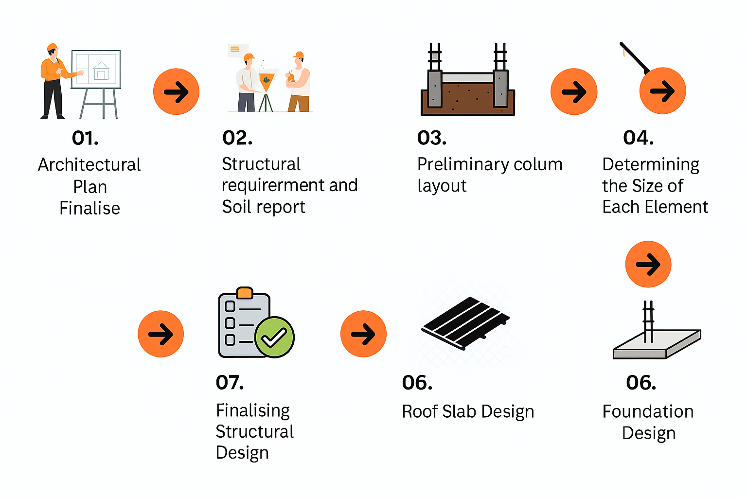 construction services